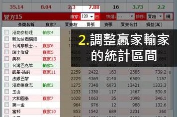 觀察賺錢券商的小動作：「贏家、輸家」4動向，幫我判斷股價趨勢！