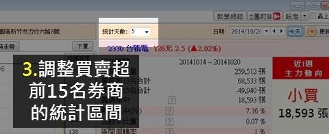 觀察賺錢券商的小動作：「贏家、輸家」4動向，幫我判斷股價趨勢！