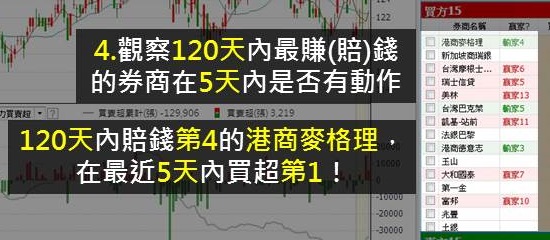 觀察賺錢券商的小動作：「贏家、輸家」4動向，幫我判斷股價趨勢！