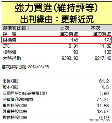 電子–光電 單井(3490) 獲利顯著成長,持續擴張日本市場