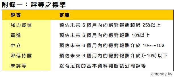 電子–光電 單井(3490) 獲利顯著成長,持續擴張日本市場