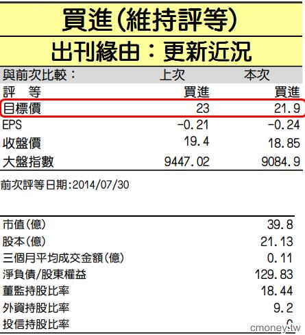 貿易百貨 -麗嬰房(2911) 中國二胎化效益，有利旺季銷售及獲利