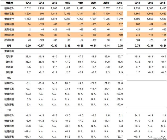 貿易百貨 -麗嬰房(2911) 中國二胎化效益，有利旺季銷售及獲利