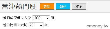 「當沖」帶我找到熱門黑馬股