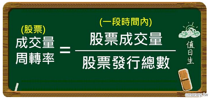 區間周轉率教我的事- 了解自己的投資個性 ,長短線投資大不同