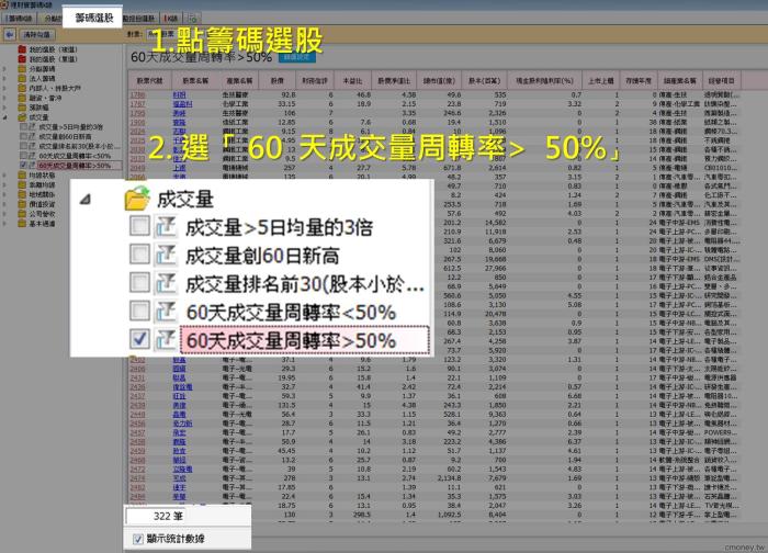 區間周轉率教我的事- 了解自己的投資個性 ,長短線投資大不同