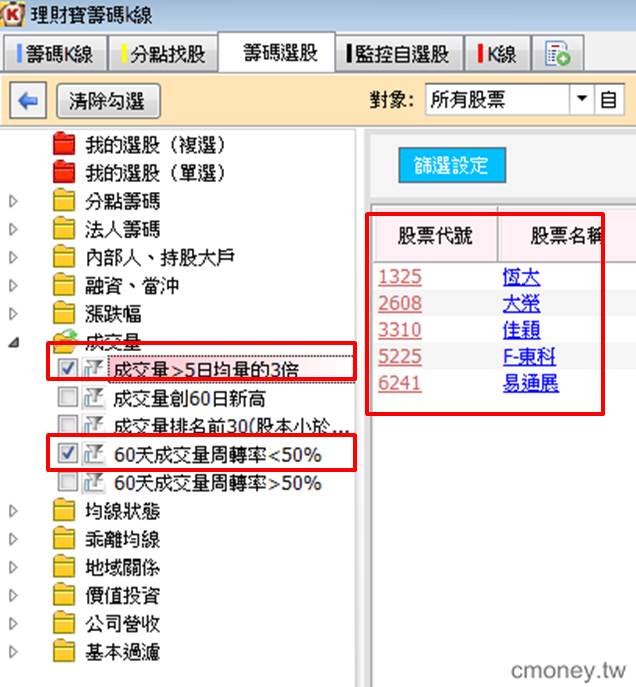 A股423家最优质上市公司共同的秘密 A股 Roe 净利率 网易订阅