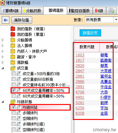 區間周轉率教我的事- 了解自己的投資個性 ,長短線投資大不同
