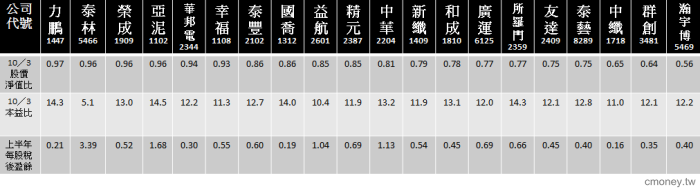 擁抱低基期黑馬股 ，趨吉避凶