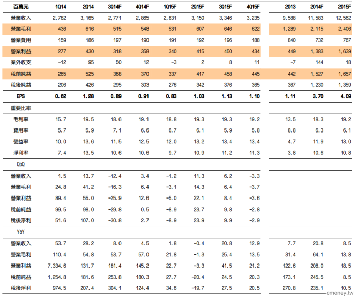 電子零組件-毅嘉(2402) 轉型衝刺汽車軟板業務，新製程開發完成
