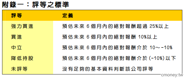 電子零組件-毅嘉(2402) 轉型衝刺汽車軟板業務，新製程開發完成