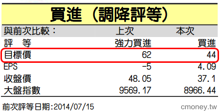 電子零組件-毅嘉(2402) 轉型衝刺汽車軟板業務，新製程開發完成