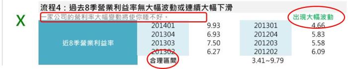 10個選股流程  帶你進入財務自由的世界 (內附9檔精選滿分優良股)