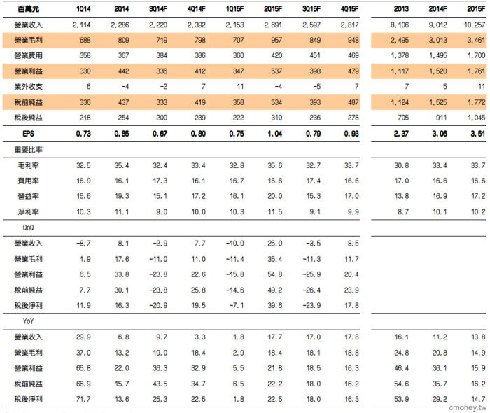 全球最大扣帶廠商-百和(9938) 全球前20大運動鞋品牌愛用  創新開發跨入新領域