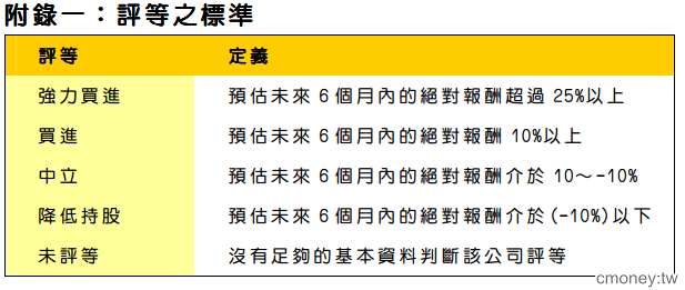 全球最大扣帶廠商-百和(9938) 全球前20大運動鞋品牌愛用  創新開發跨入新領域