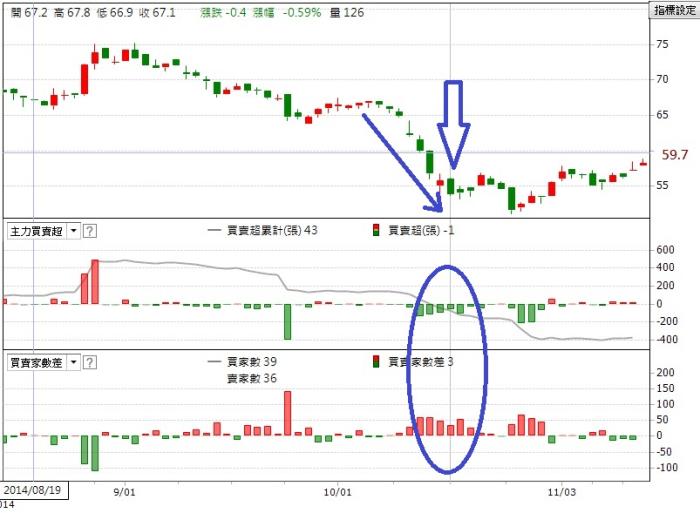 Sabrina 的股市大富翁投資筆記