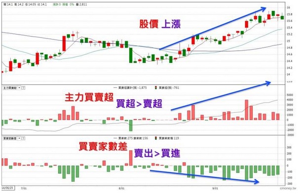 Sabrina 的股市大富翁投資筆記