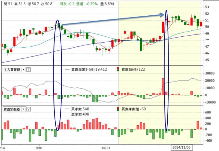 Sabrina 的股市大富翁投資筆記