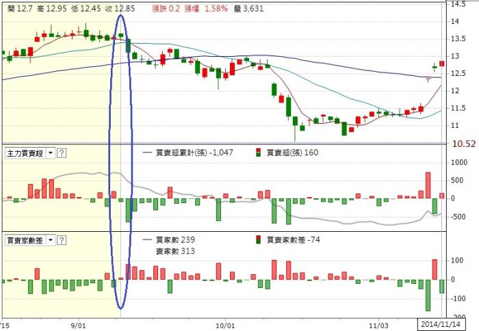 Sabrina 的股市大富翁投資筆記