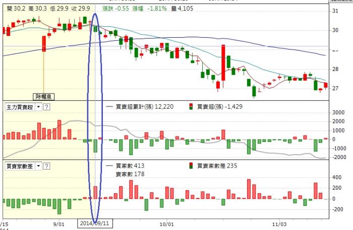 Sabrina 的股市大富翁投資筆記