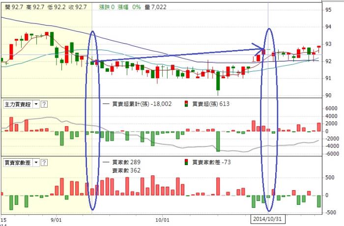 Sabrina 的股市大富翁投資筆記