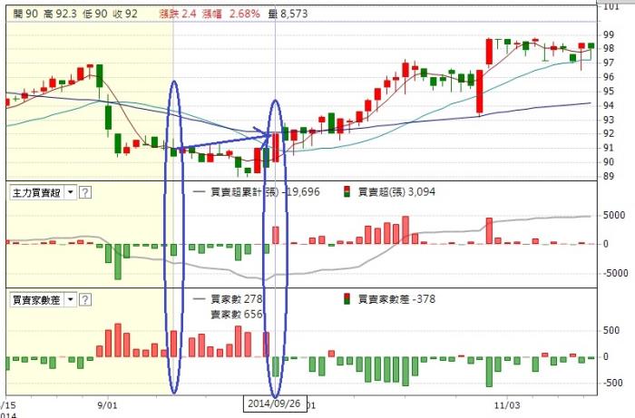 Sabrina 的股市大富翁投資筆記