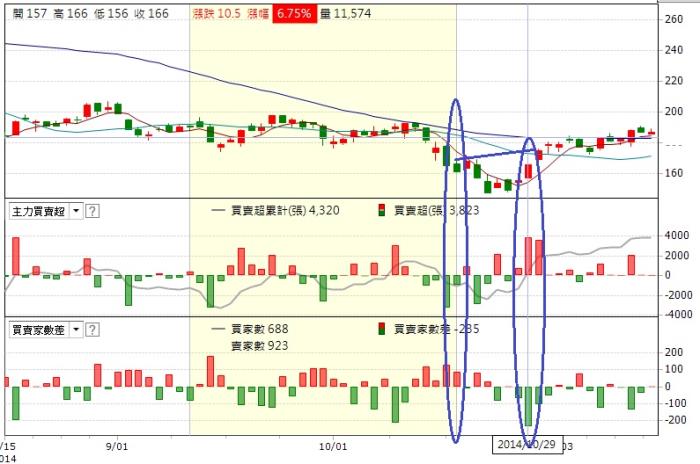 Sabrina 的股市大富翁投資筆記