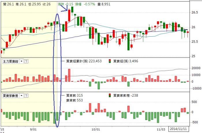 Sabrina 的股市大富翁投資筆記