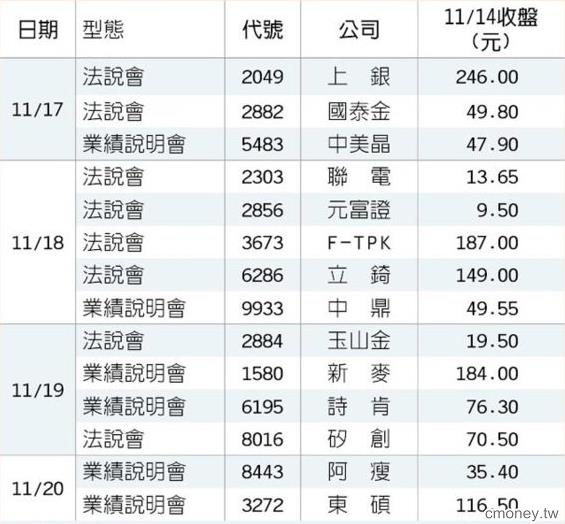 第三季財報已公布! 一股賺一股的長期績優股 (內附23檔股票清單)