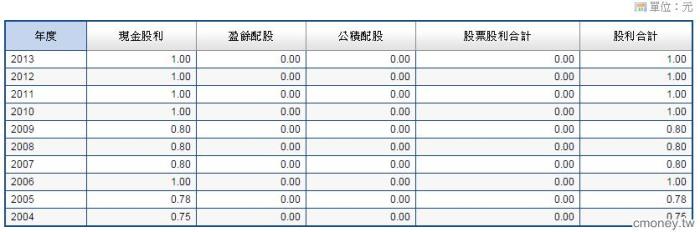 【阿斯匹靈】你想當投資型的巴菲特 還是 投機型的科斯托蘭尼?