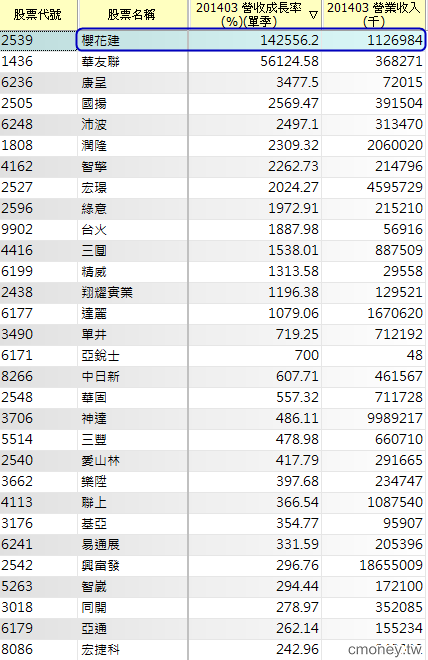 2014 Q3財報總檢驗! 台股七冠王