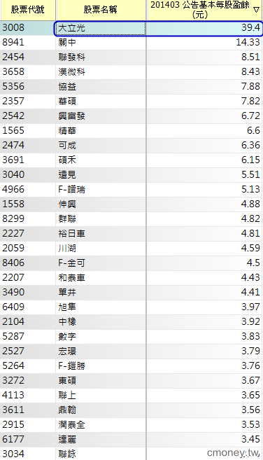 2014 Q3財報總檢驗! 台股七冠王