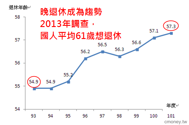 5件提早退休的人沒告訴你的事