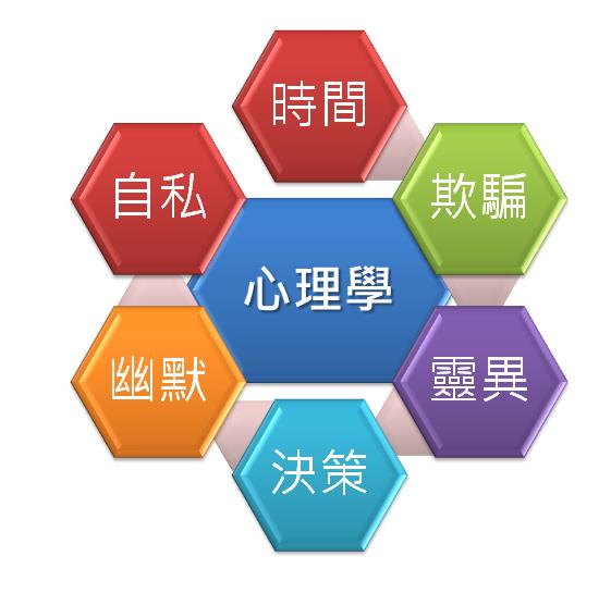 《怪咖心理學》占星師、投資專家、四歲女童,誰能在投資市場獲勝....