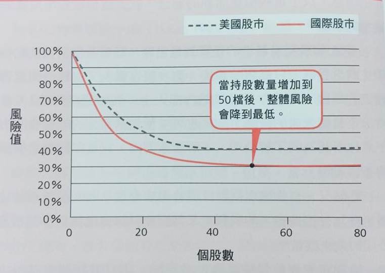 指數化投資，賺最穩健的錢！（台灣 13 檔 ETF 總整理）