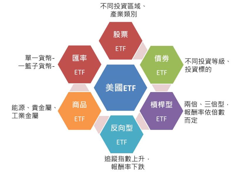 指數化投資，賺最穩健的錢！（台灣 13 檔 ETF 總整理）