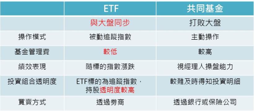 指數化投資，賺最穩健的錢！（台灣 13 檔 ETF 總整理）