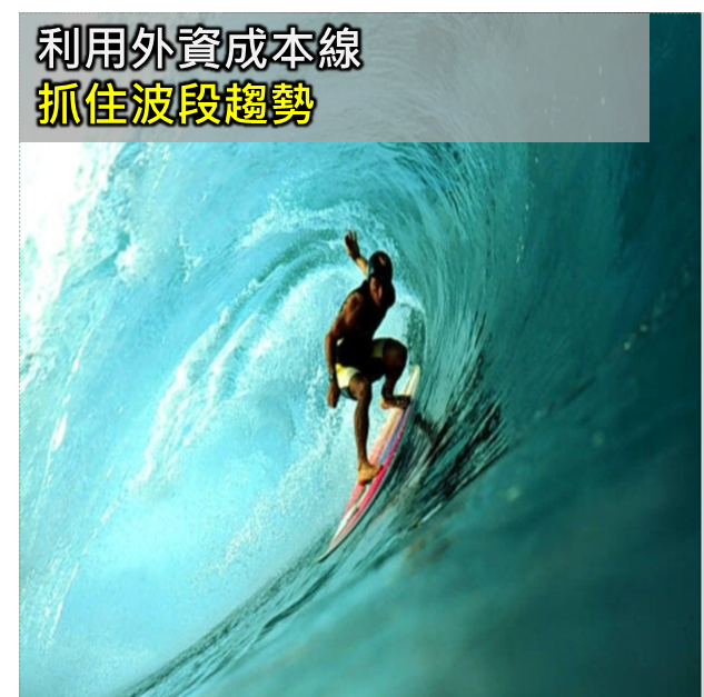 利用外資成本線抓住波段趨勢