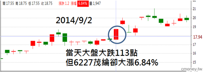 主力出走台灣   低價成長股將崛起