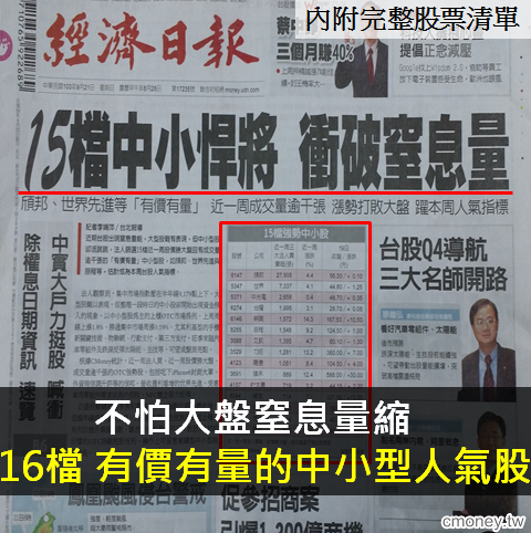 不怕大盤窒息量縮  16檔有價有量的中小型人氣股