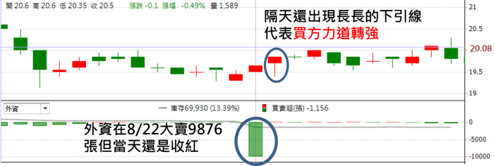 為什麼主力庫存減少，股價卻一直漲？