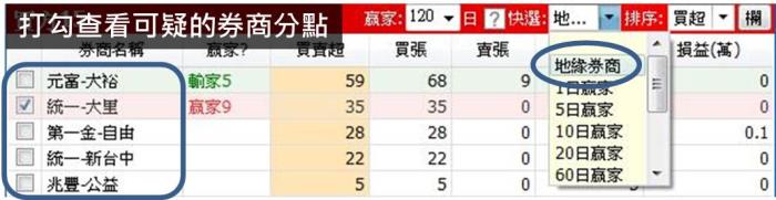 地緣券商+主力地圖 讓你買在起漲點 以1515 立山為例