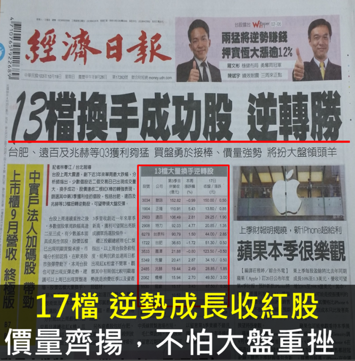 17檔 逆勢成長收紅股   價量齊揚，不怕大盤重挫百點