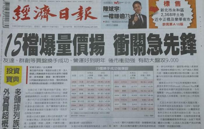 14檔爆量價揚股，率領多頭大軍重返9000點