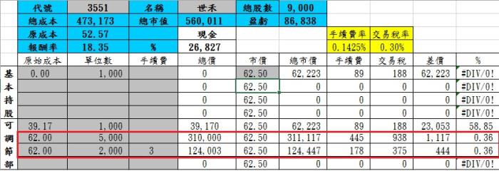 記帳帶給你的好處是清楚投資目的 -  以世禾（3551）為例