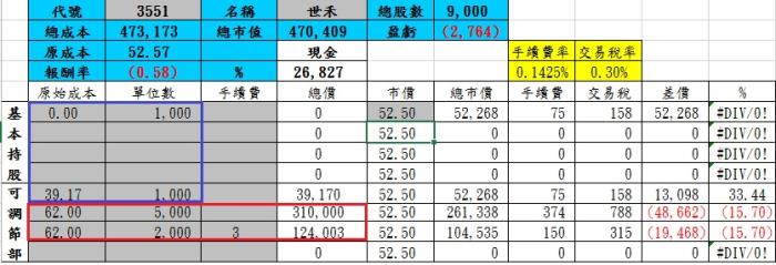 記帳帶給你的好處是清楚投資目的 -  以世禾（3551）為例