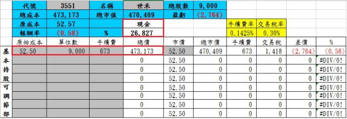 記帳帶給你的好處是清楚投資目的 -  以世禾（3551）為例