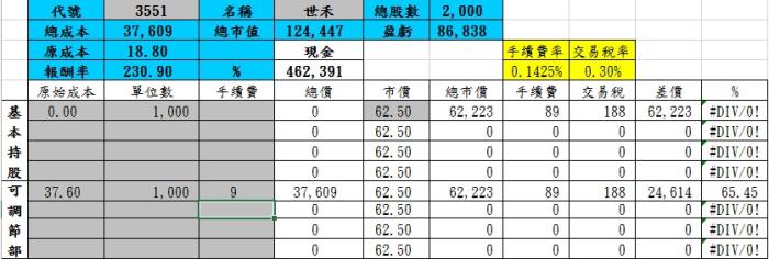 記帳帶給你的好處是清楚投資目的 -  以世禾（3551）為例