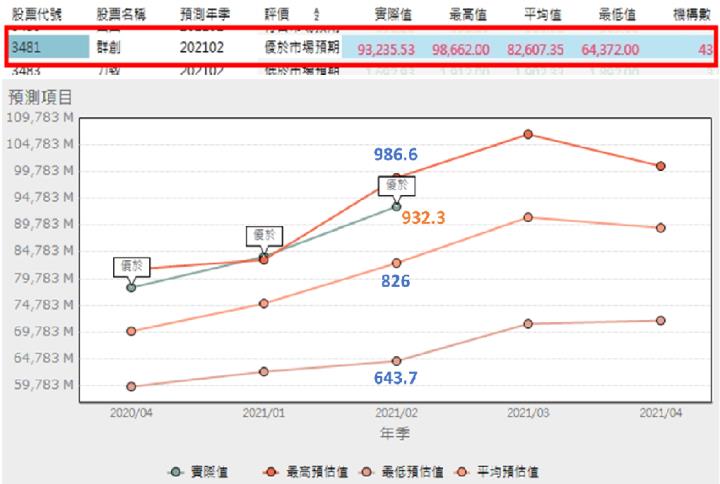 CMoney獵報，讓券商告訴你哪檔個股有潛力!