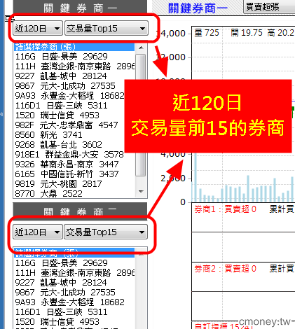 2步驟  找出主力券商－以旺玖(6233)為例